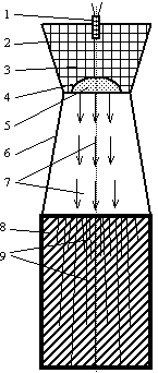 Схема кумулятивного взрывного одноразового ускорителя микрочастиц для получения эффекта сверхглубокого проникновения (эффекта Ушеренко).